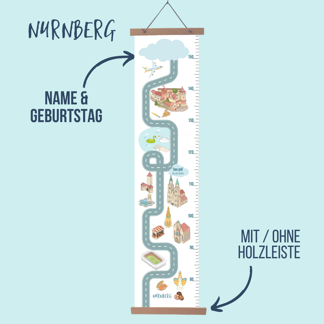 Messlatte Nürnberg - mit Namen