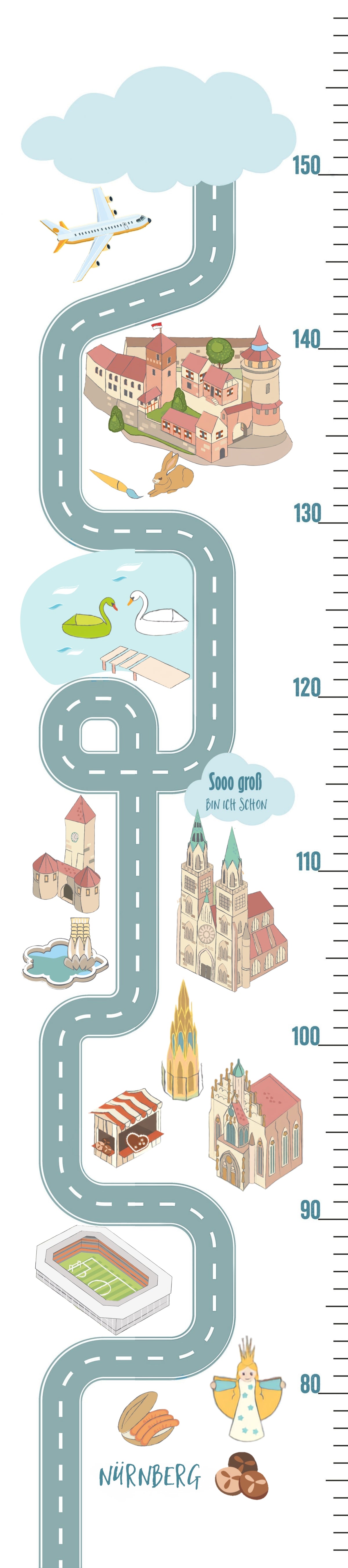 Messlatte Nürnberg - mit Namen
