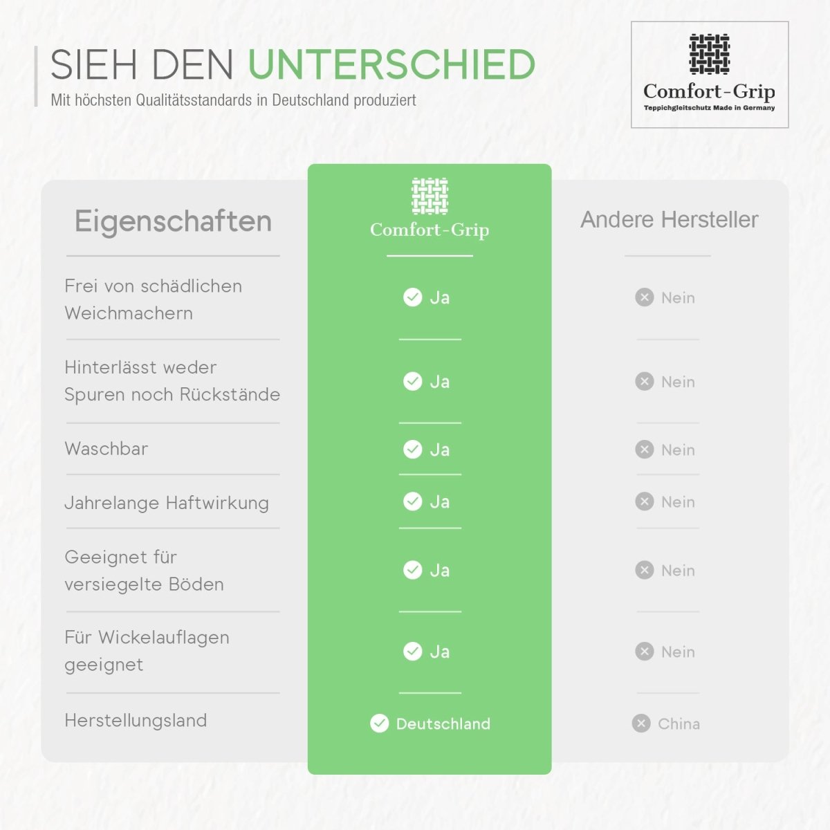Anti - Rutsch - Unterlage Comfort Grip | HappyCITYKids