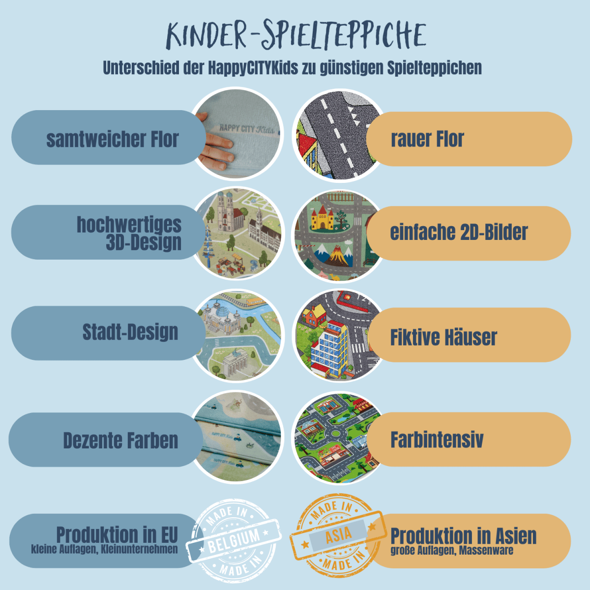Spielteppich MÜNCHEN | HappyCITYKids